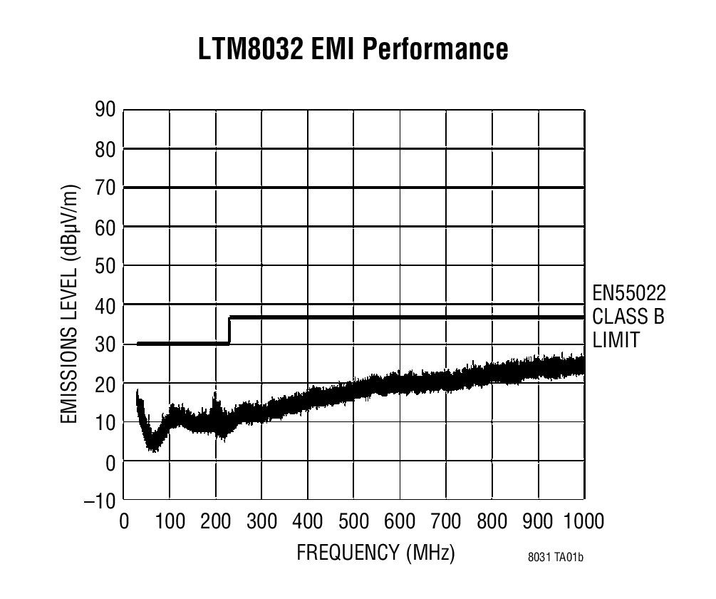 LTM8032Ӧͼ